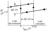 Figure 2. R5 is added toprovide hysteresis around the trip point to avoid oscillation